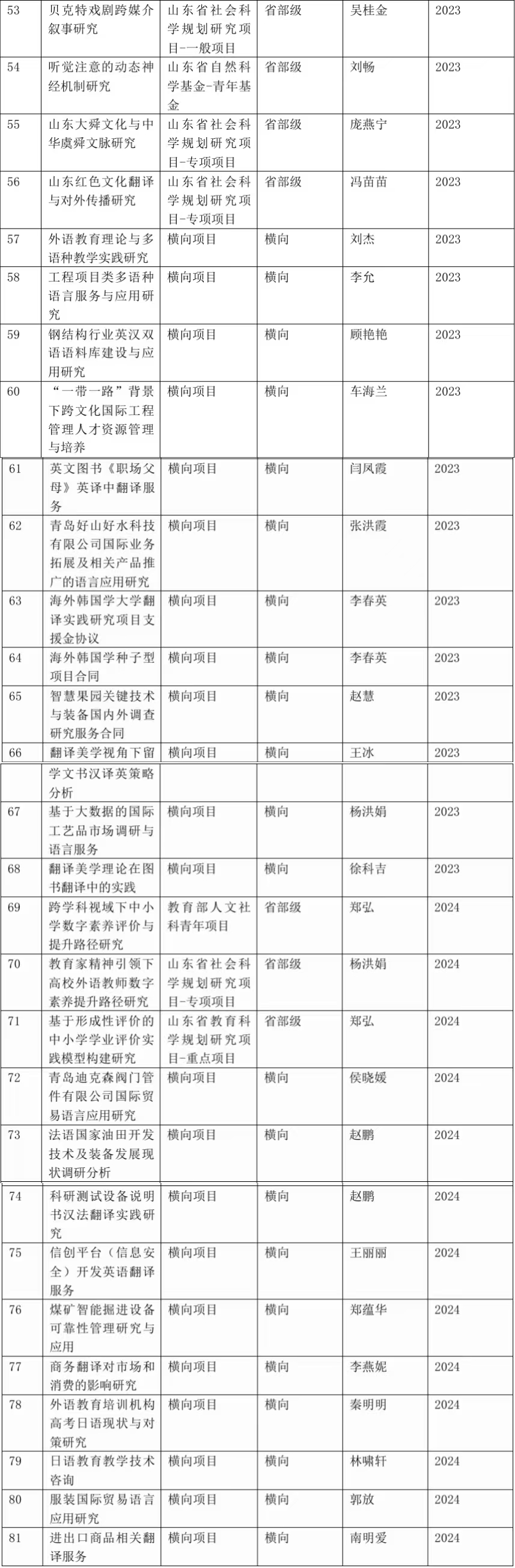 bwin·必赢(中国区)官方网站-officialswebsi