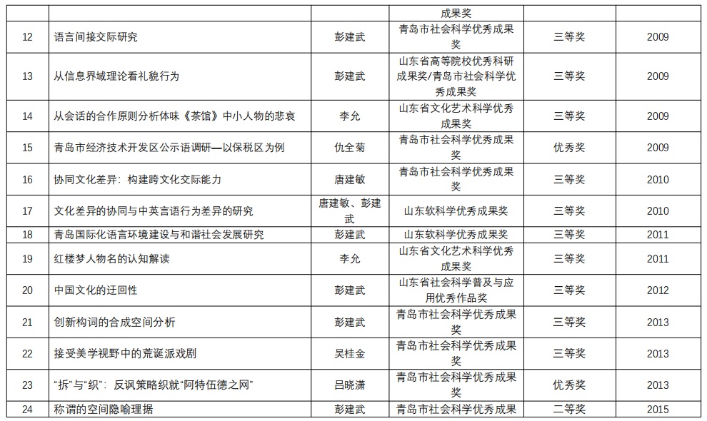 bwin·必赢(中国区)官方网站-officialswebsi