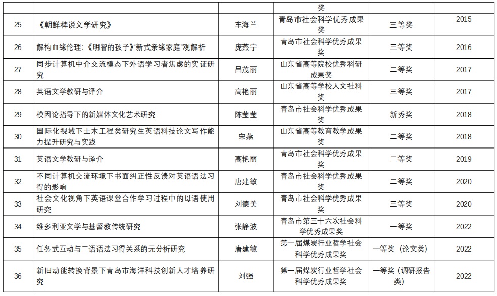 bwin·必赢(中国区)官方网站-officialswebsi