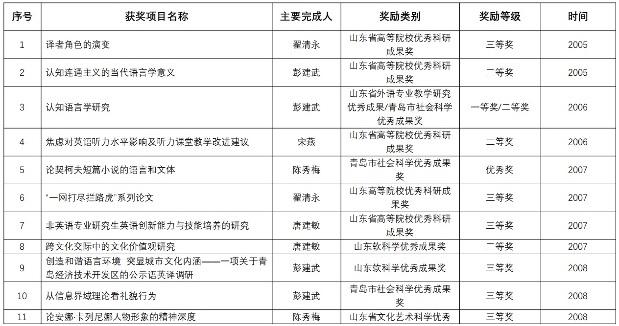 bwin·必赢(中国区)官方网站-officialswebsi