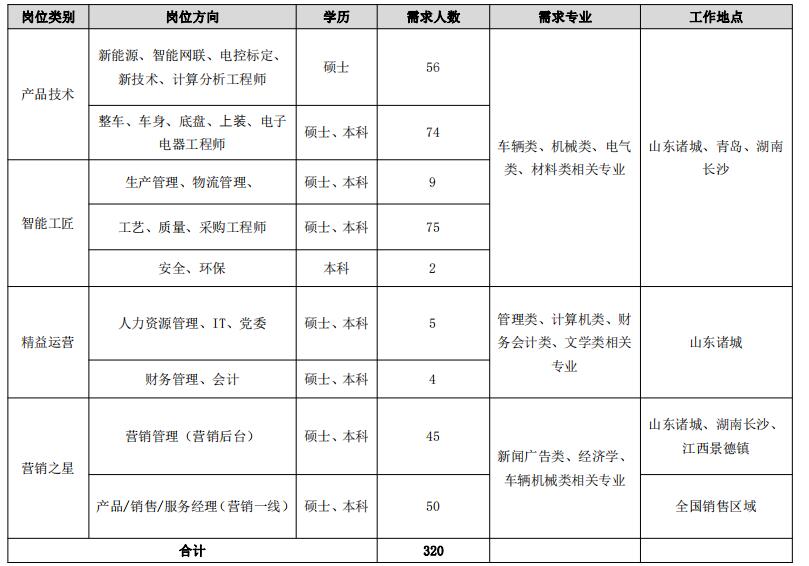 bwin·必赢(中国区)官方网站-officialswebsi